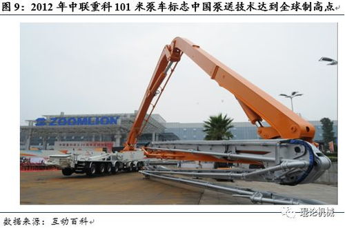 混凝土機械行業深度報告 行業進入理性復蘇階段，看好龍頭盈利修復